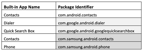 Android, iOS, and macOS apps: Manage usage restrictions